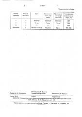 Сплав на основе золота для стоматологии (патент 1836474)