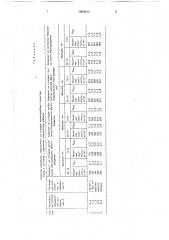 Сырьевая смесь для получения керамзита (патент 1694513)