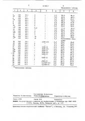 Способ получения тетрагидрофуранола-3 (патент 1616917)