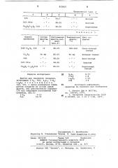 Фритта для эмалевого покрытия (патент 833615)