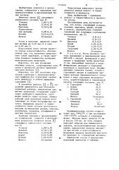 Чугун (патент 1113422)