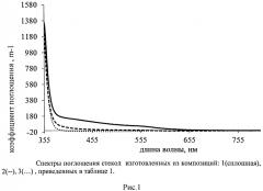 Способ стабилизации редкоземельных ионов в трехвалентном состоянии в силикатных стеклах и композитах (патент 2564037)