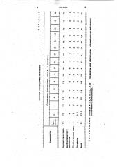 Шпаклевка (патент 1052497)