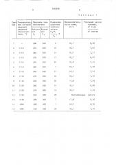 Способ термообработки керамических изделий (патент 1415019)