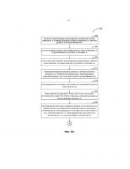 Оснастка и операции перемещаемого узла сопряжения (патент 2645044)