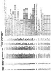 Гены corynebacterium glutamicum, кодирующие белки, участвующие в синтезе мембран и мембранном транспорте (патент 2312145)