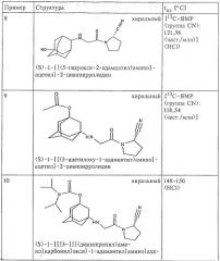N-замещенные 2-цианпирролидины (патент 2251544)
