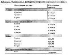 Стабильные жидкие фармацевтические препараты слитого белка tnfr:fc (патент 2614257)