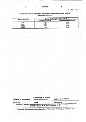 Способ получения гексагидридоклозогексабората натрия (патент 1712308)