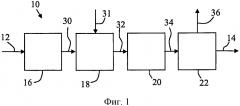 Способы и установки для повышения концентраций алкилциклопентанов в обогащенных ароматическими соединениями потоках (патент 2613581)