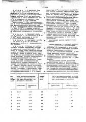 Способ получения диагностикума для выявления антидигоксиновых антител (патент 1033139)