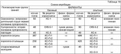 Способ получения биологически полноценной кормовой смеси (патент 2447674)