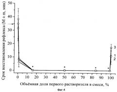 Композиция для трансдермальной доставки в организм лекарственных веществ и лекарственная форма на ее основе (патент 2535095)