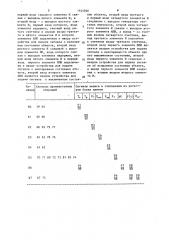 Устройство для определения показателей надежности объектов (патент 1444826)