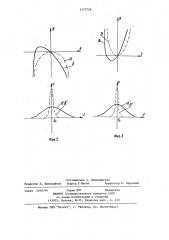 Способ настройки магнита (патент 1177734)