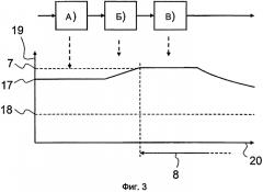Способ эксплуатации дозирующего устройства для селекционного каталитического восстановления (патент 2576397)
