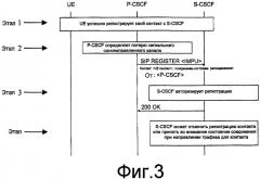 Способы и устройства для передачи информации о состоянии сигнального соединения, относящейся к сигнальному соединению между терминалом и модулем посреднической функции управления сеансом/вызовом (p-cscf) в мультимедийной подсистеме интернет-протокола (ims) (патент 2417544)