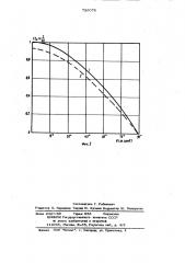 Трехфазный регулируемый индуктивно-емкостный преобразователь источника напряжения в источник тока (патент 736078)
