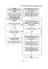 Способ префиксной дедупликации цифровых данных (патент 2622875)