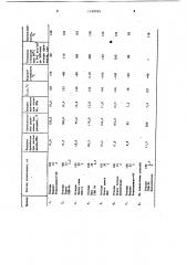 Способ регенерации полиолефиновых материалов (патент 1199769)