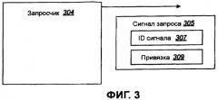 Системы и способы для эффективной электронной связи в среде распределенной маршрутизации (патент 2385486)