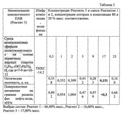 Состав реагента для увеличения нефтеотдачи пластов (патент 2615002)