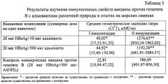 Способ получения адъюванта для вакцин (патент 2545717)