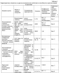 Способ определения металлов в породах и флюидах зон трещиноватости (патент 2659109)