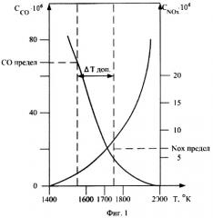 Способ сжигания газа, снижающий концентрацию вредных выбросов оксидов nox и монооксида углерода co до минимального значения, и устройство для его реализации (патент 2366860)