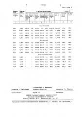 Способ выращивания растений лимона (патент 1258369)