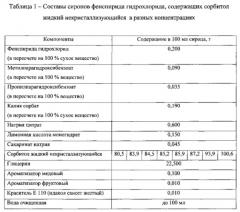 Жидкая лекарственная форма фенспирида и способ ее получения (патент 2607965)