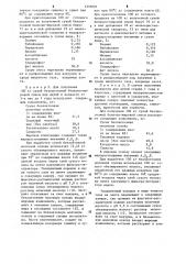 Способ производства сухого безлактозного молочного продукта (патент 1255091)