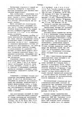 Состав шихты окатышей для производства силикомарганца (патент 1401065)