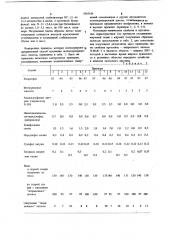 Способ получения полихлоропренового латекса (патент 1065434)