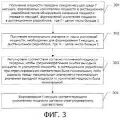 Способ и устройство формирования несущей и дистанционный радиоблок (патент 2539311)