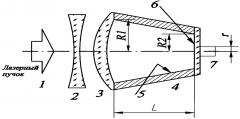 Устройство для формирования равномерного распределения интенсивности лазерного пучка (патент 2610920)