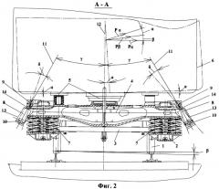 Система наклона кузова железнодорожного транспорта (патент 2476338)