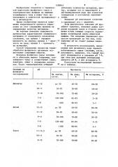 Способ управления процессом термообработки фосфатного материала (патент 1258814)