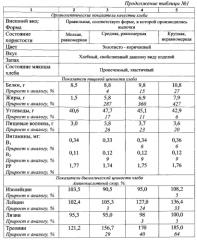 Способ приготовления хлебобулочных изделий (патент 2560316)