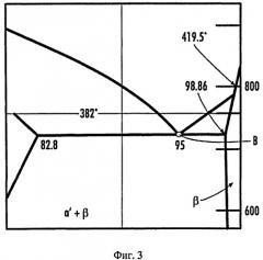 Инжекционное формование металлов с многокомпонентным составом (патент 2496604)