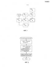 Скоординированное автоматическое размещение рекламных объявлений для каналов персонального содержимого (патент 2595520)