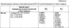 Штамм вируса гриппа а/япония/гк/6:2/2014 (h2n2) для получения инактивированных и живых гриппозных вакцин (патент 2644670)