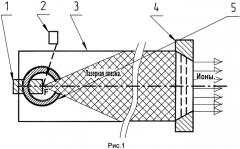 Лазерно-плазменный генератор многозарядных ионов (патент 2484549)