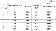 Способ сульфатирования органосольвентного лигнина (патент 2665576)