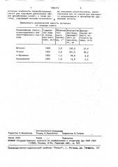 Способ переработки отходов производства адипиновой кислоты (патент 1086718)