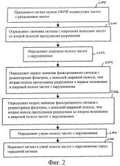 Способ передачи сигнала по каналу линии электропередач и модем для передачи данных по линии электропередач (патент 2447580)