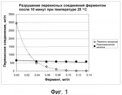 Способ обработки перекисных растворов (патент 2565435)