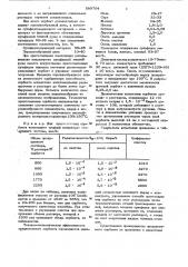 Сорбент для очистки радиоактивных отходов от радиорутения (патент 589704)