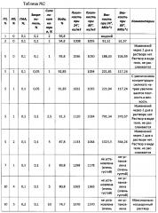 Способ повышения нефтеотдачи трещиноватых, хорошо проницаемых, среднепроницаемых пористых пластов и пластов с искусственно созданными трещинами после гидравлического разрыва пласта-грп (патент 2605218)