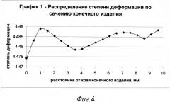 Способ совмещенного литья, прокатки и прессования и устройство для его реализации (патент 2519078)